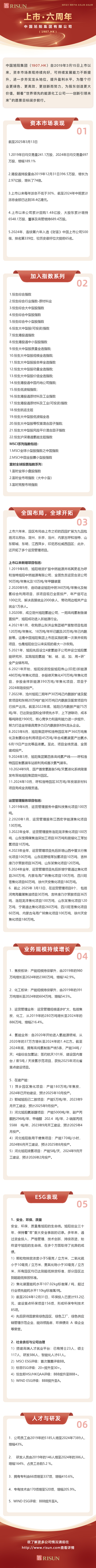 上市六周年——中国旭阳集团有限公司.png