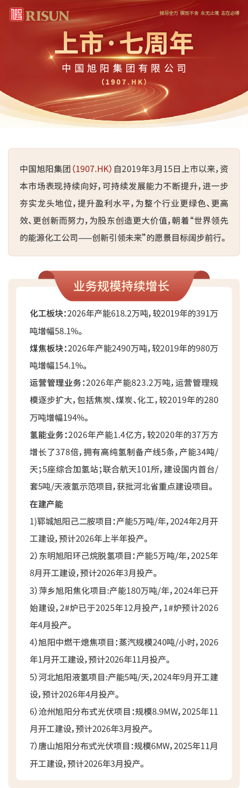 【一图看懂】热烈庆祝中国旭阳集团上市七周年260315 (1).jpg